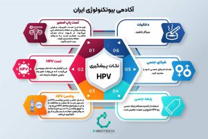 پیشگیری از HPV